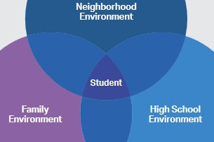 College4Careers College Admissions Counseling College Board Adversity Score