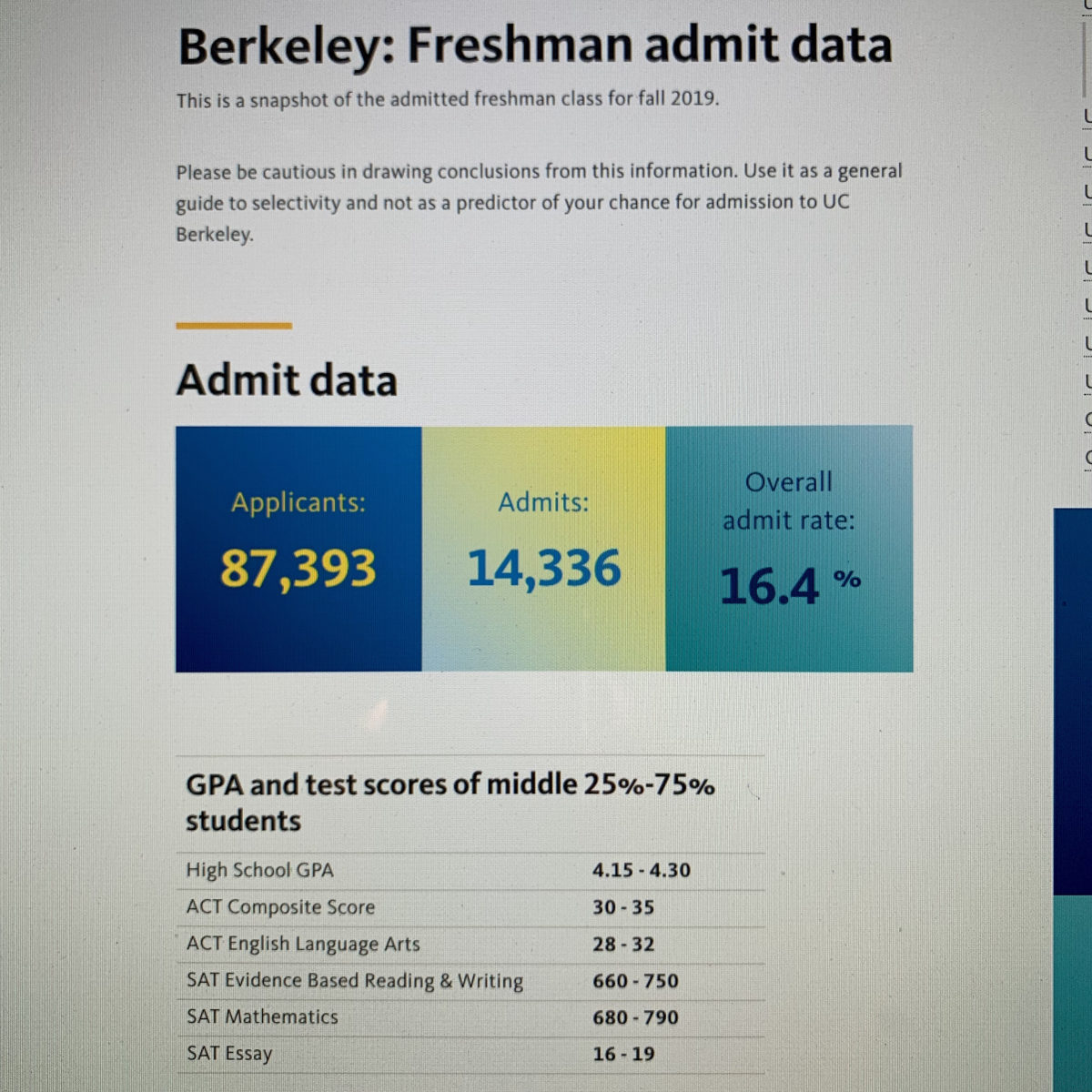 College4Careers College Admissions Counseling UC Berkeley Fall 2019 Admit Profile