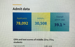College4Careers College Admissions Counseling UC Davis Fall 2019 Admit Profile