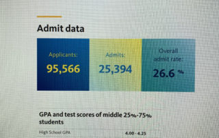 College4Careers College Admissions Counseling UC Irvine Fall 2019 Admit Profile