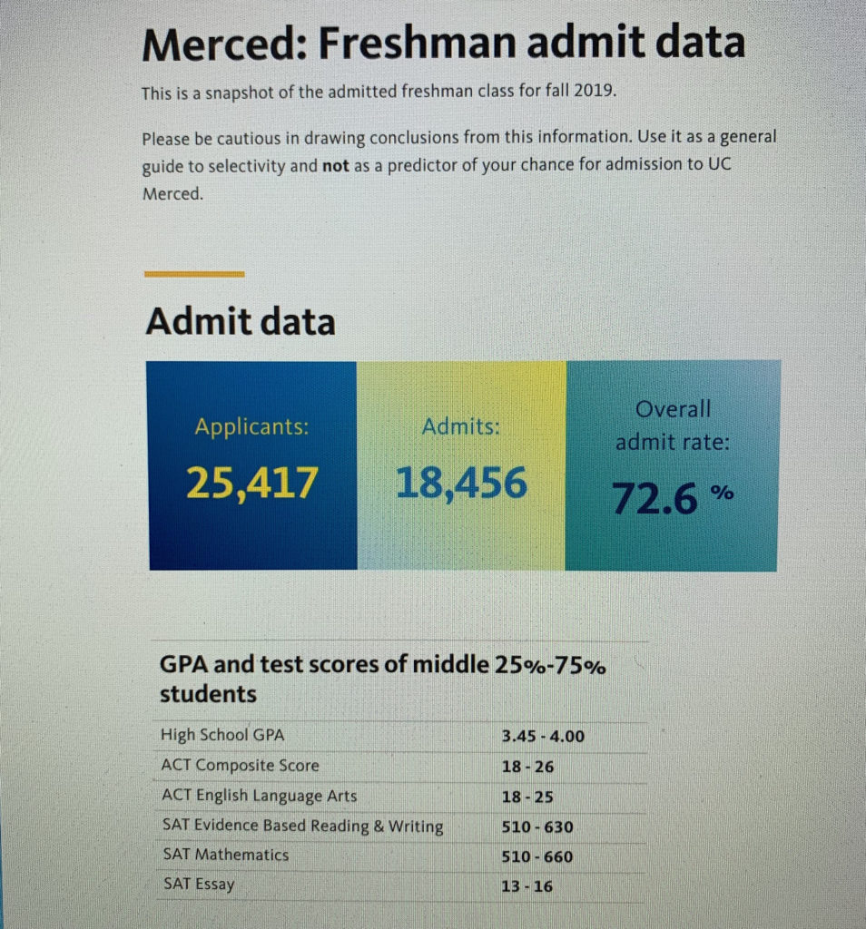 UC Merced Snapshot | College4Careers