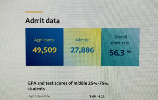 College4Careers College Admissions Counseling UC Riverside Fall 2019 Admit Profile