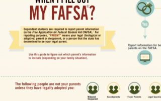 College4Careers College Admissions Counseling FAFSA Parent Information