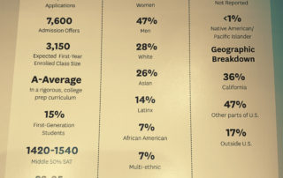 College4Careers College Admissions Counseling USC Statistics