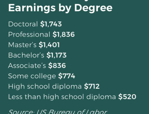College Degrees and Future Earnings